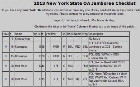 2013 jambo checklist